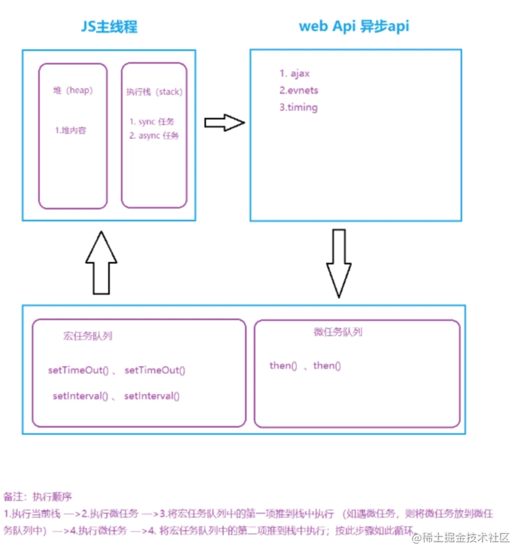 前端技巧_前端太难了_https://bianchenghao6.com/blog_前端_第7张