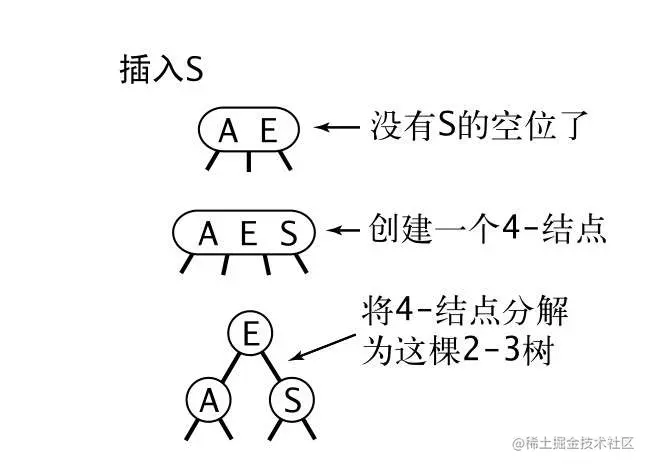 红黑树-4.png
