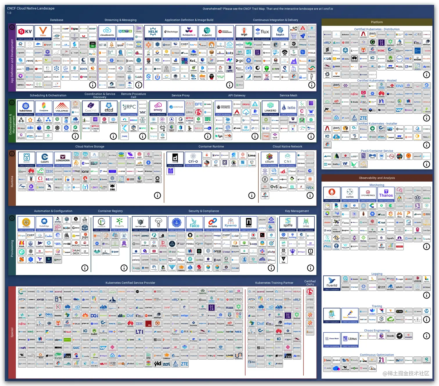 013 Kubernetes生态全景图.jpg