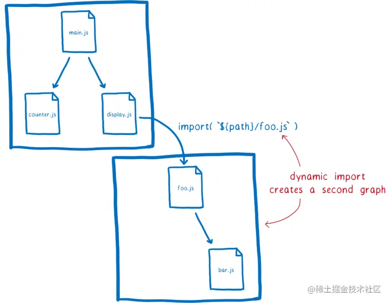 14dynamic_import_graph
