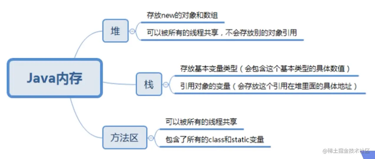 截屏2023-03-23 12.58.12.png