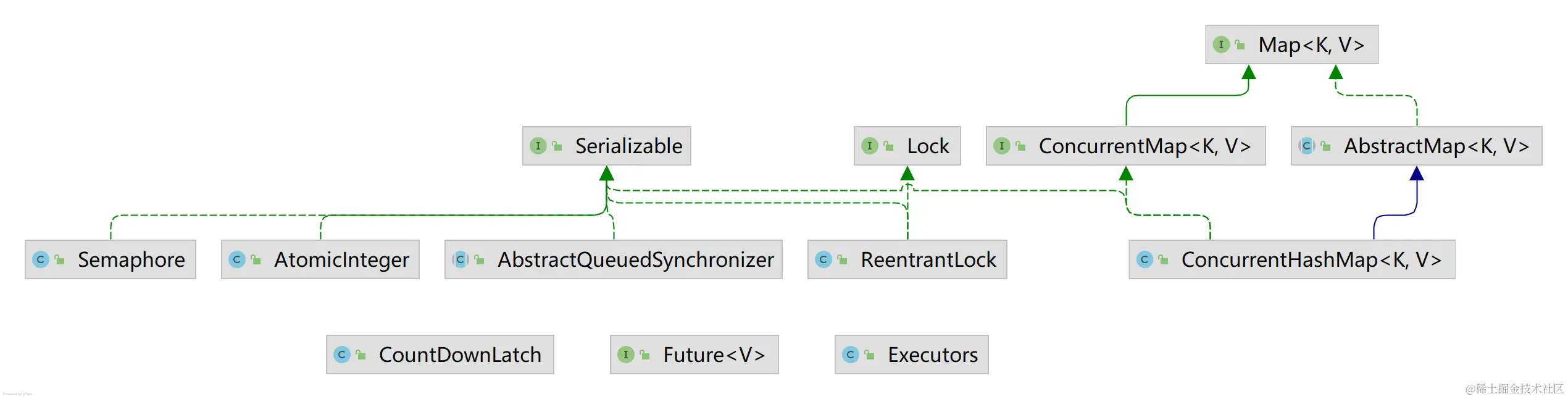 java.util.concurrent 家族成员.png