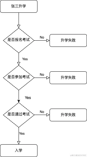 张三升学.png