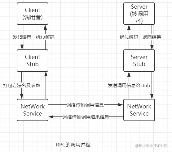 RPC调用.png