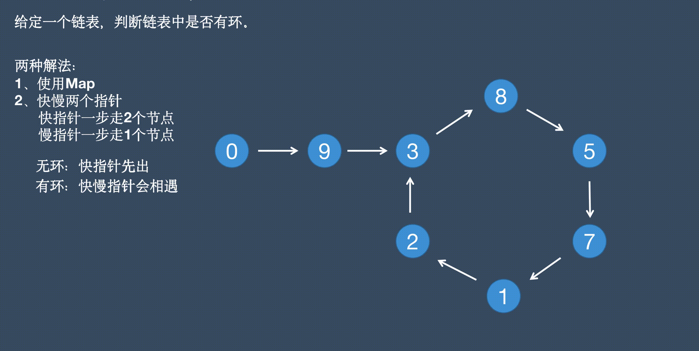 74.w0701-detectCycle01.gif