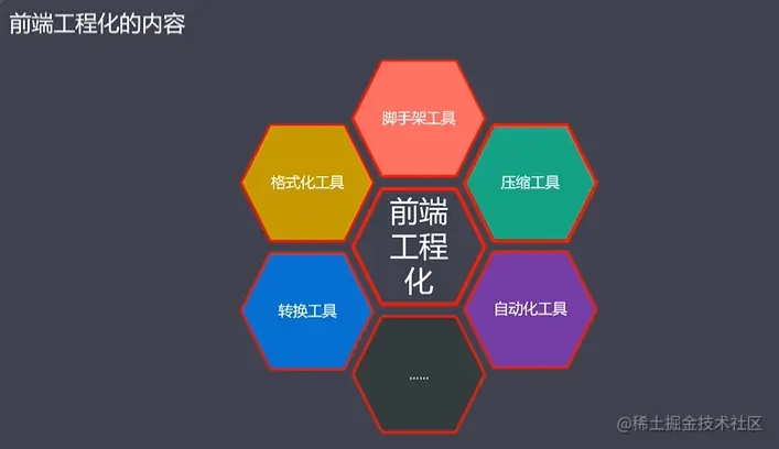 前端工程化