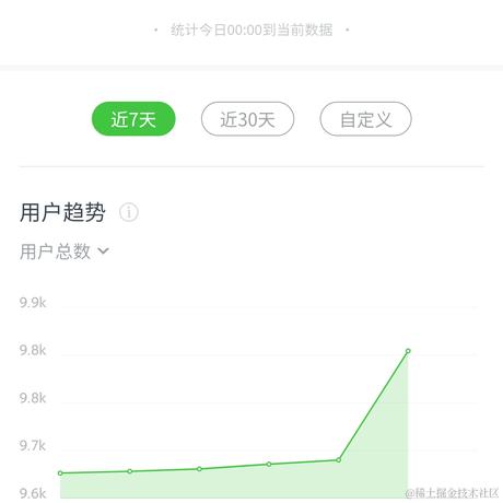 白白要加油于2023-07-19 08:18发布的图片