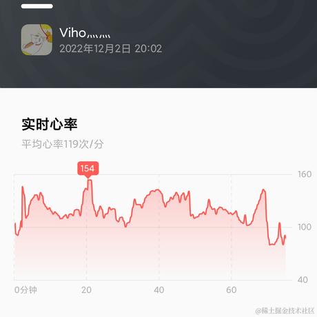 viho于2022-12-03 11:25发布的图片