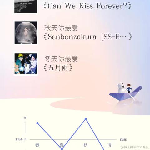 柏舟于2021-12-27 15:04发布的图片