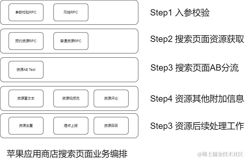 taptap搜索推荐页面.drawio.png