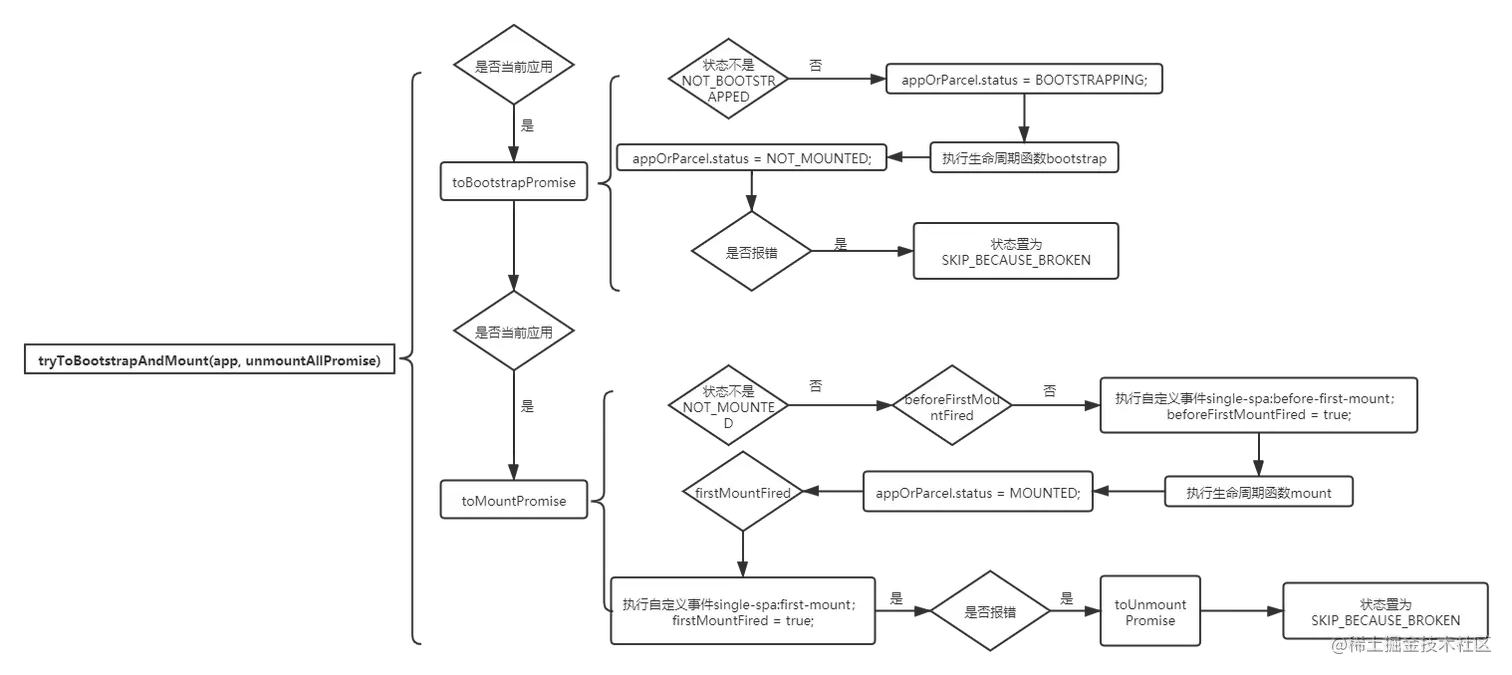 tryToBootstrapAndMount.png