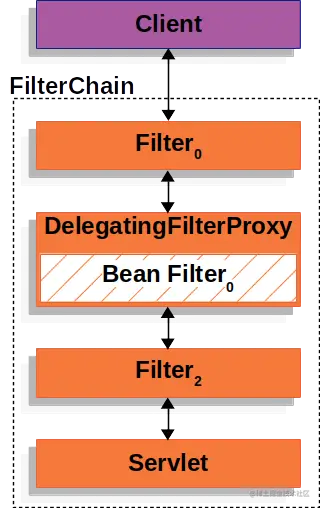 img_security-spring-security-filter-archi.png