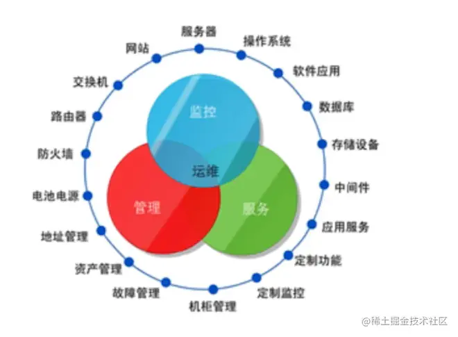 日志的重要性.png