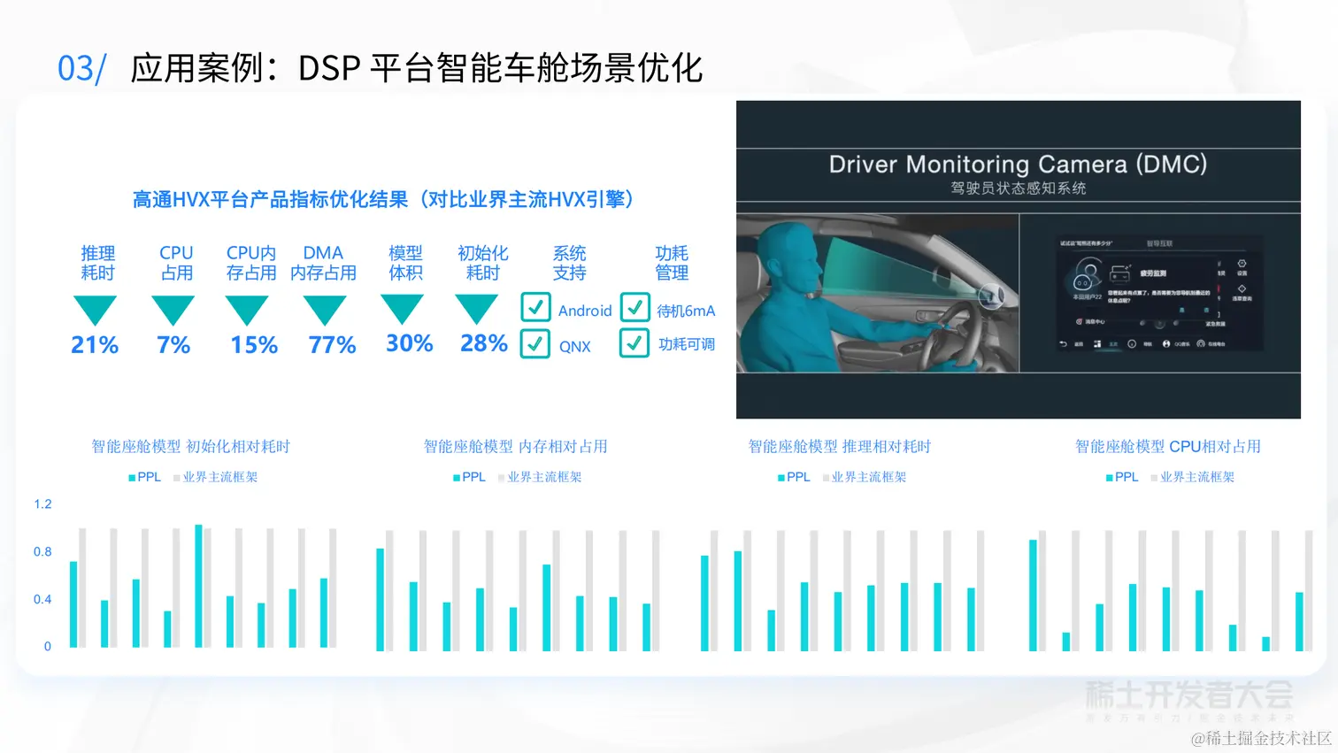 AI 开发工具和大模型演进-许志耿-PPL-脱敏_27.png