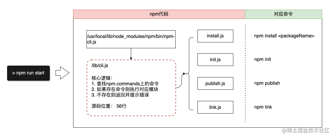 使用npm install script 时一定要小心-duidaima 堆代码