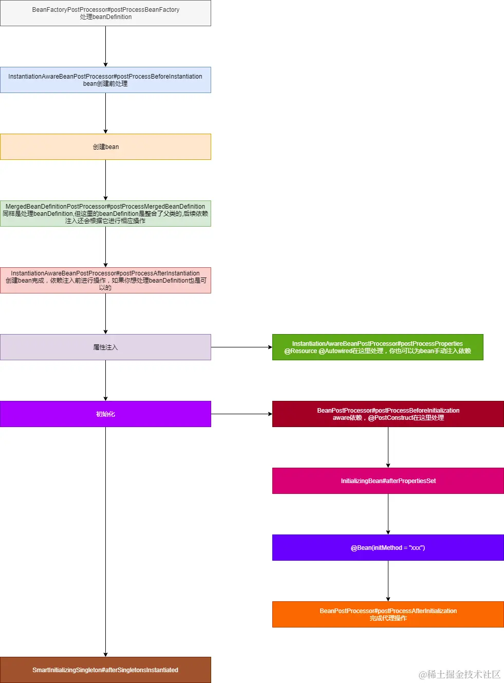 bean生命周期.png