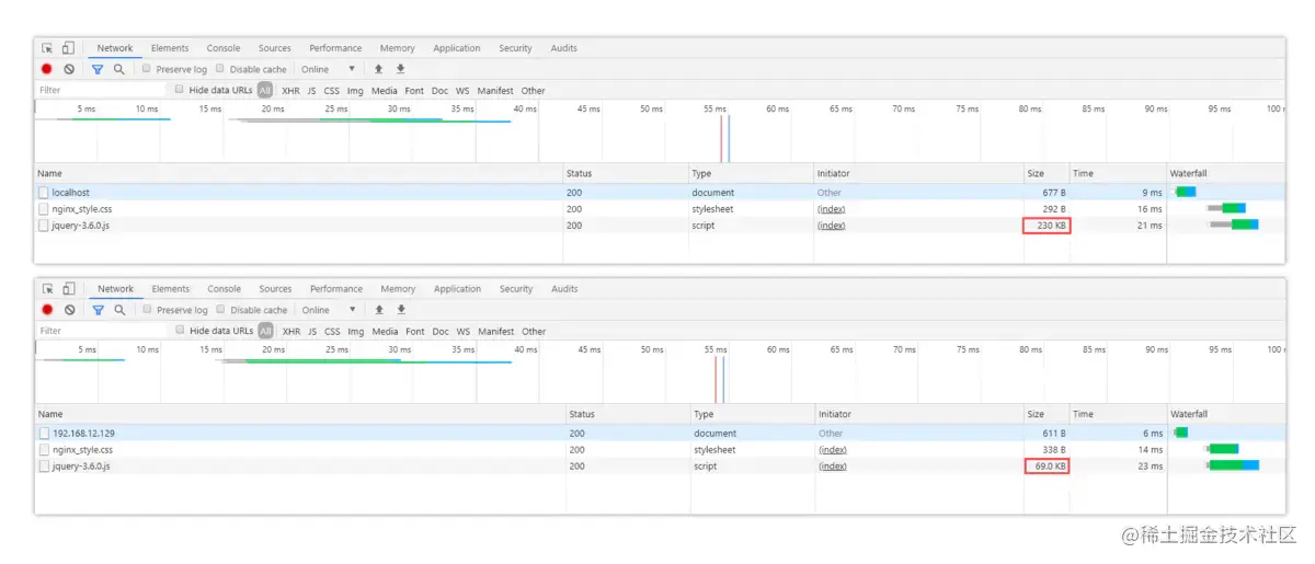 Nginx压缩前后区别