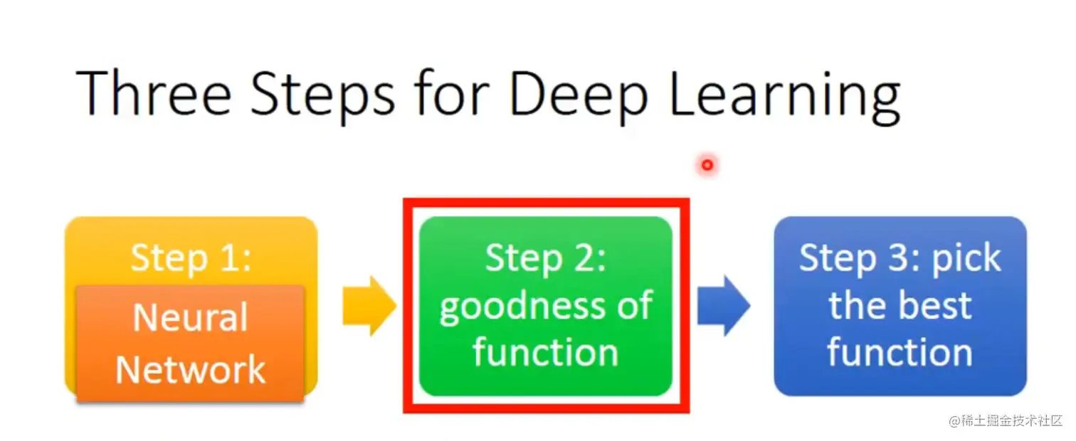 深度学习第二步.png