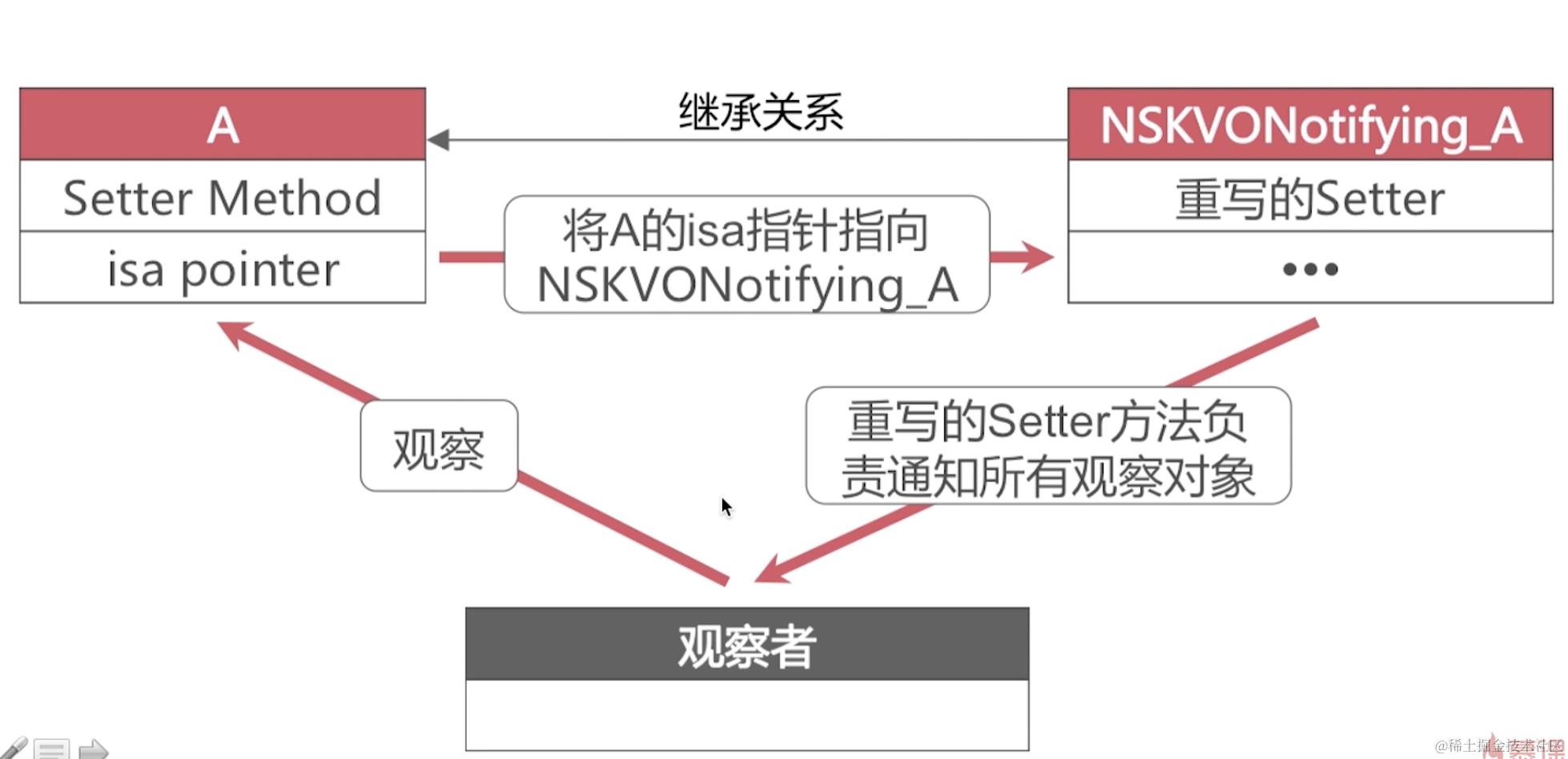 截屏2022-08-09 15.47.54.png