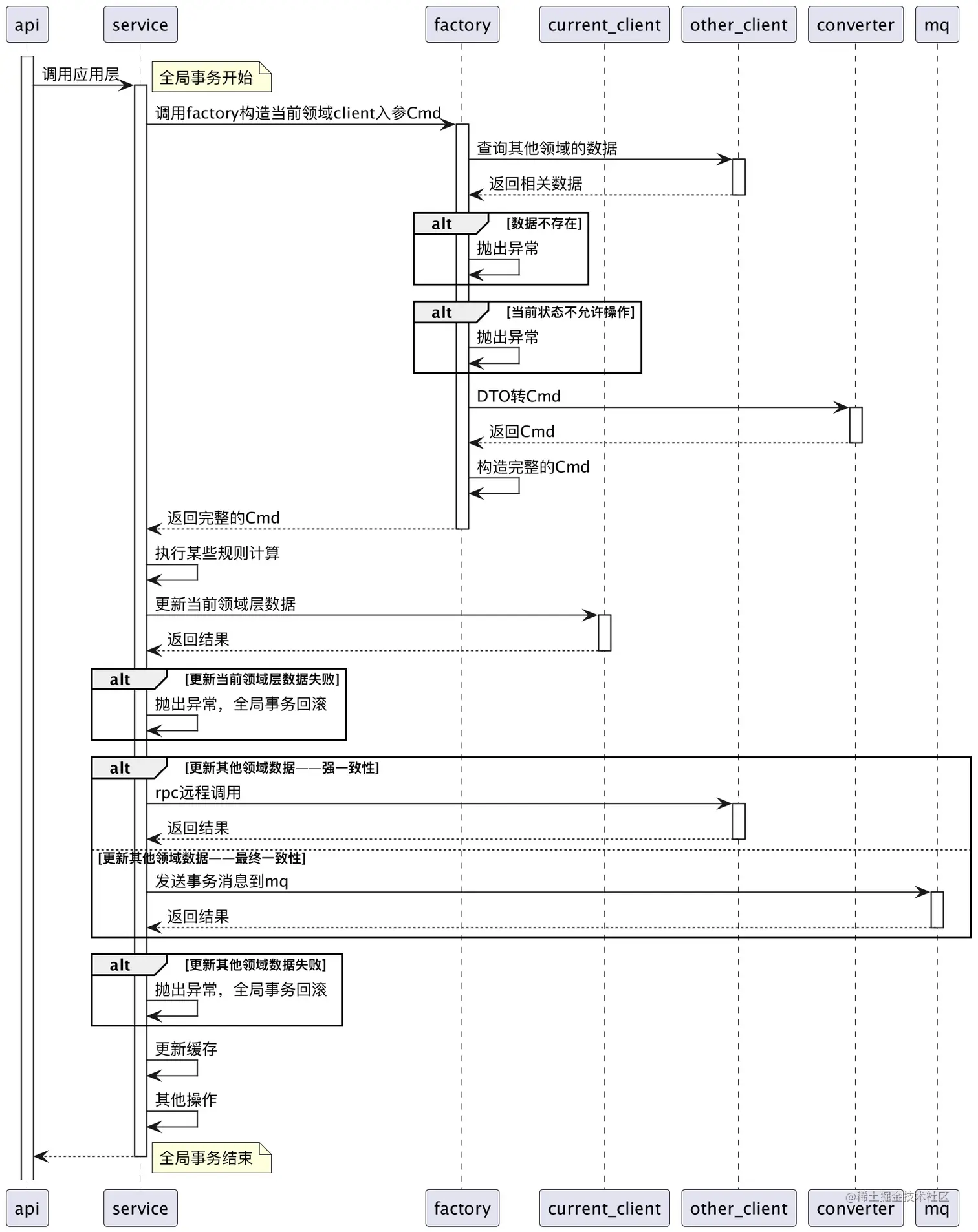 更新类操作时序图-应用层.png