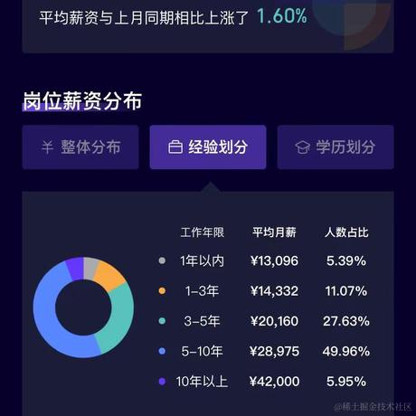 Yerled于2021-09-27 15:20发布的图片