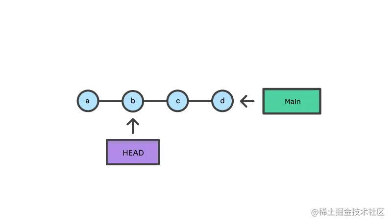 02 git-checkout-transparent kopiera.png