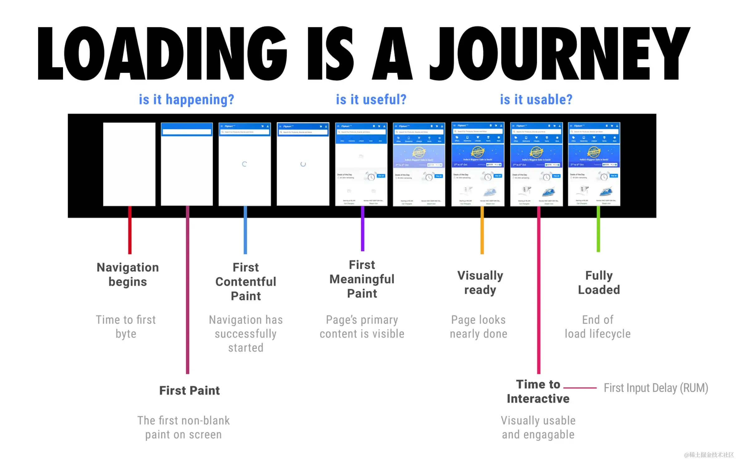 loading-is-journey.png