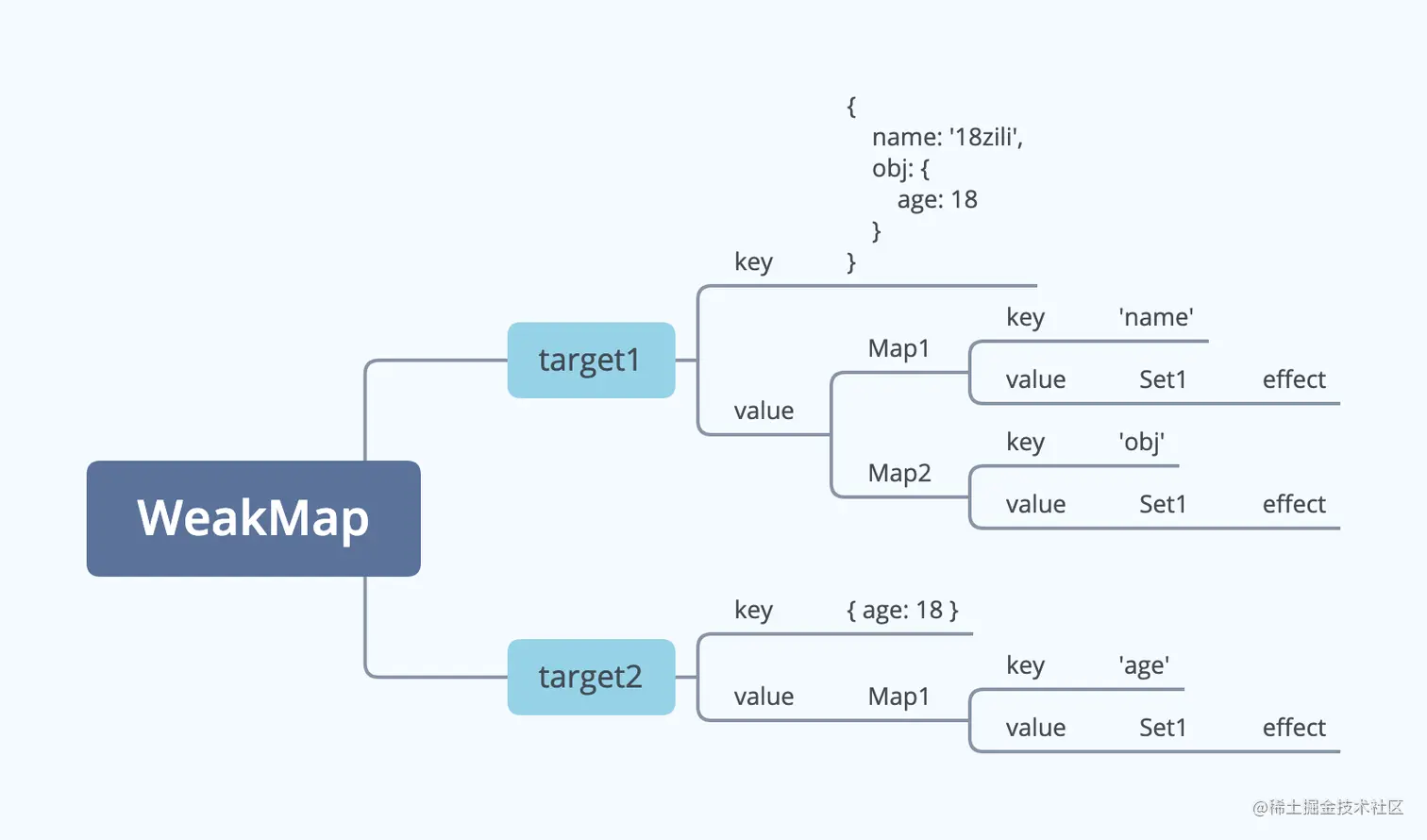 WeakMap.png