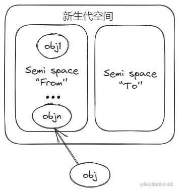 新生代互换示意.png
