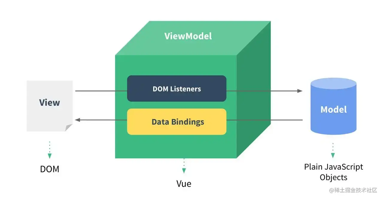 02-04-Vue-MVVM.png