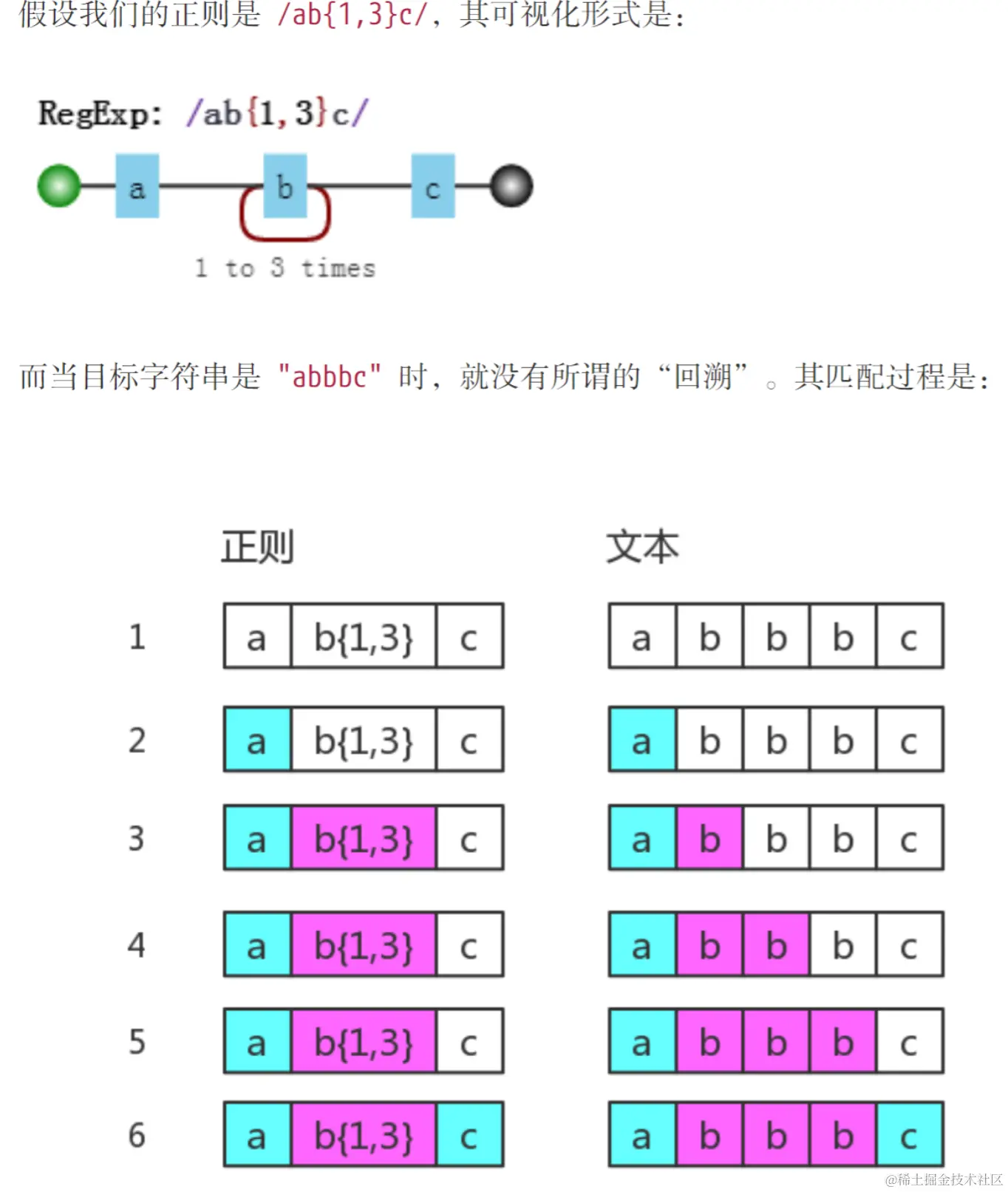 图片截自正则迷你书