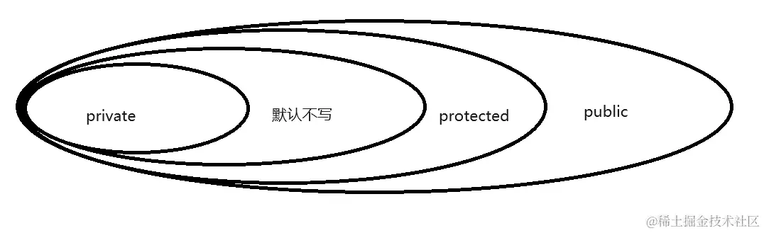 访问权限修饰符.png