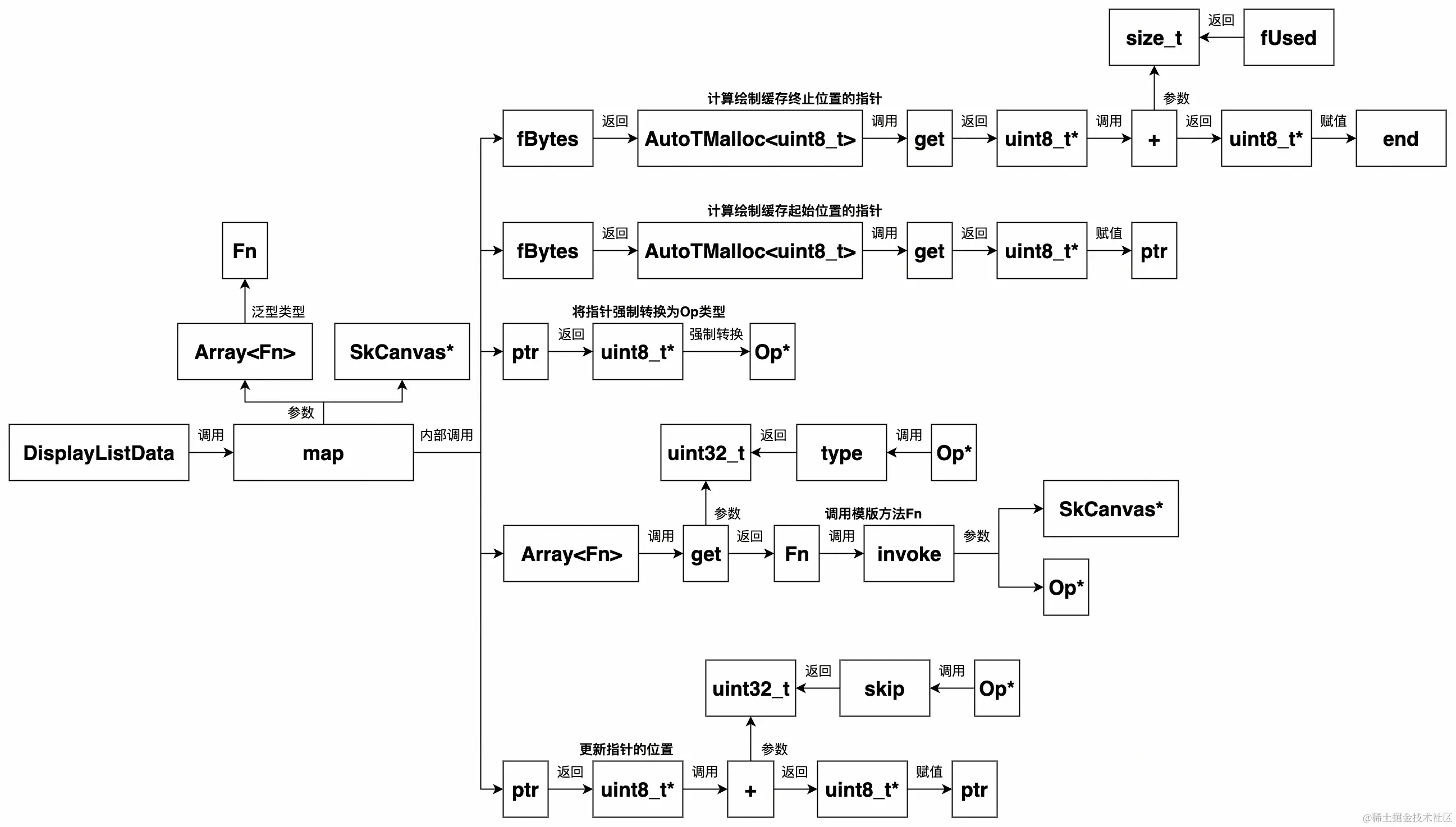 UML 图 (59)_edit_473230412947059.jpg