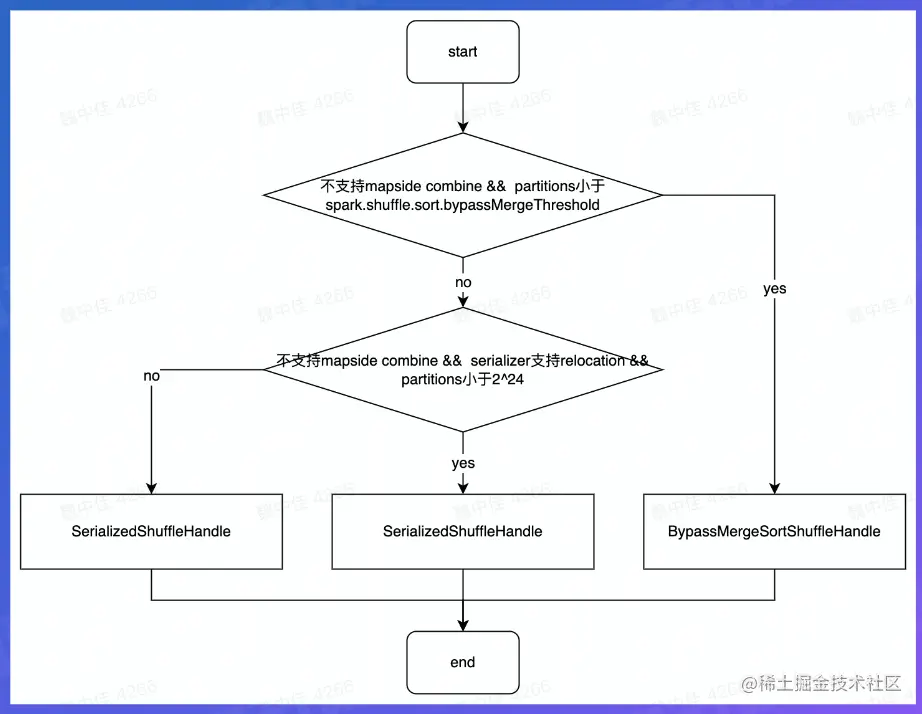 截屏2022-07-31 13.38.00.png