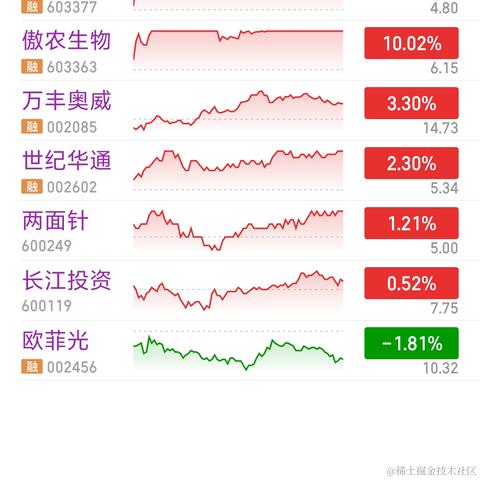 悠哉呀于2024-03-21 17:09发布的图片