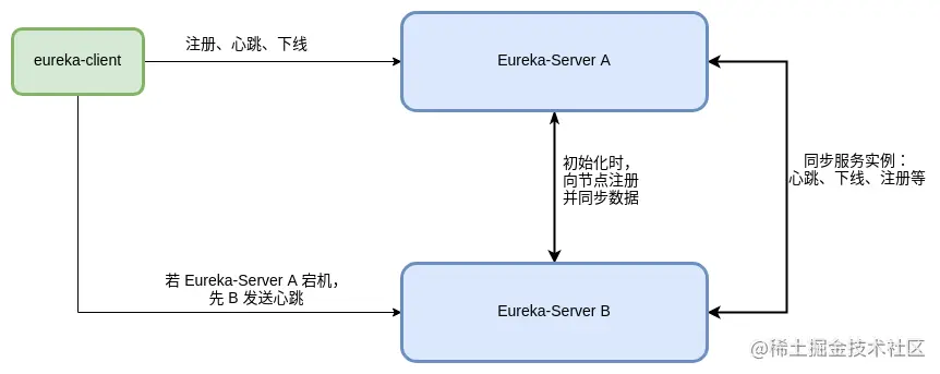 集群同步.png