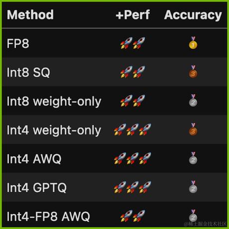 nvdev于2024-02-08 11:19发布的图片