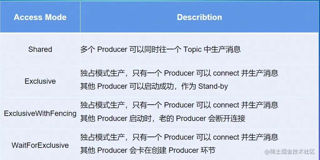 屏幕截图 2022-08-15 125035.jpg