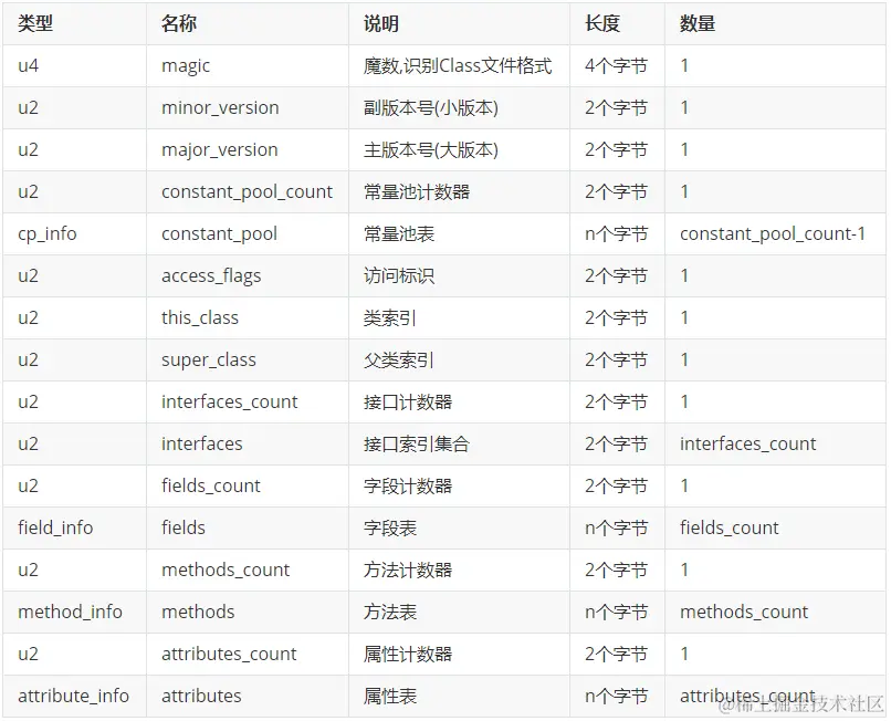 class文件结构2.png