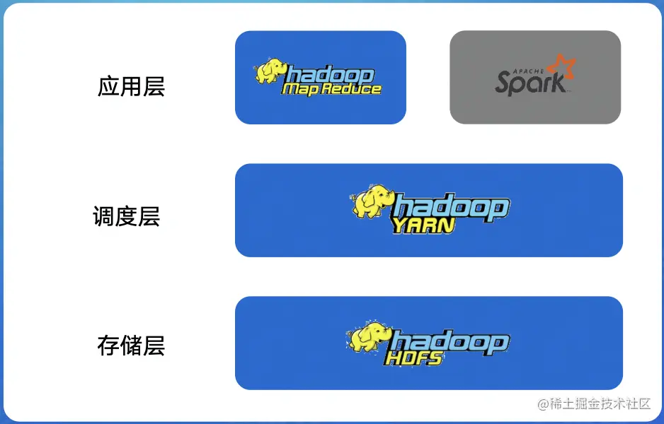 截屏2022-08-03 14.09.06.png