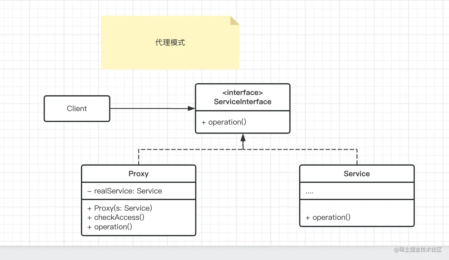 代理模式1.png