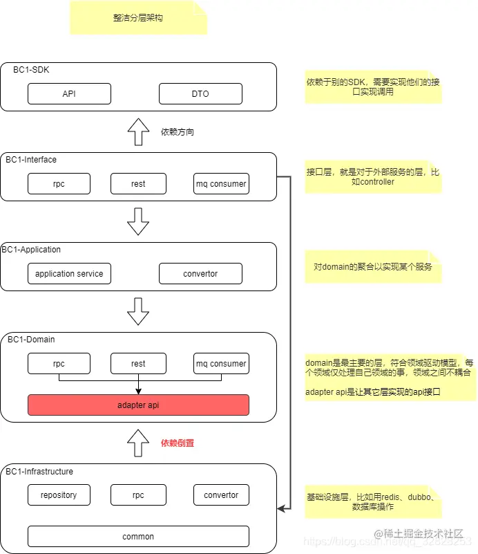 分层架构.png