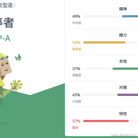 sycamoretree于2022-04-15 06:43发布的图片