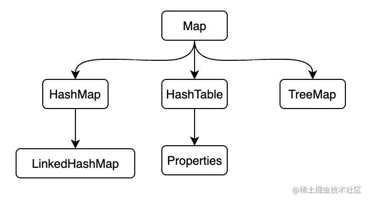 截屏2023-07-03 21.48.06.png