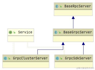 GrpcServer类图