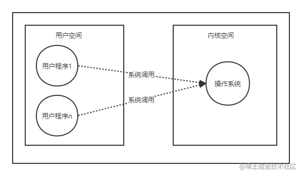 系统调用.png