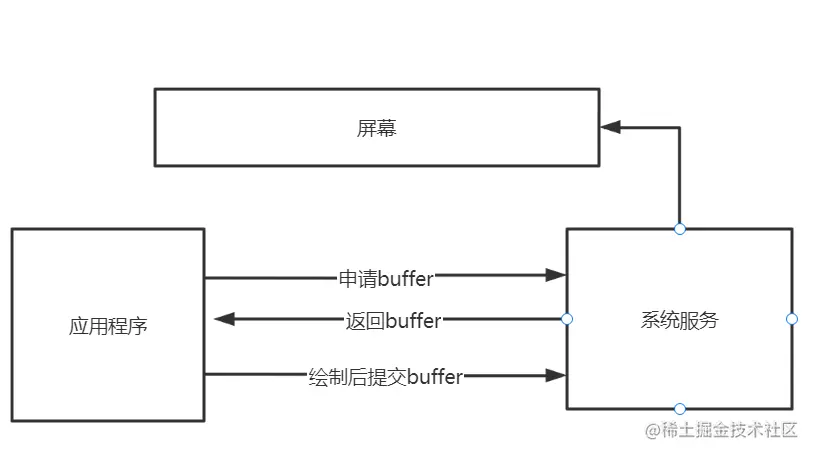 refresh_process.png
