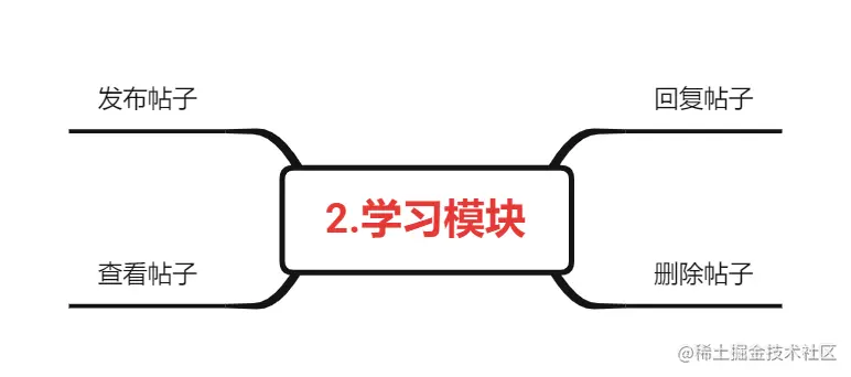 2.学习模块.png