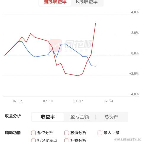 今天大涨奥里给于2023-07-21 16:07发布的图片