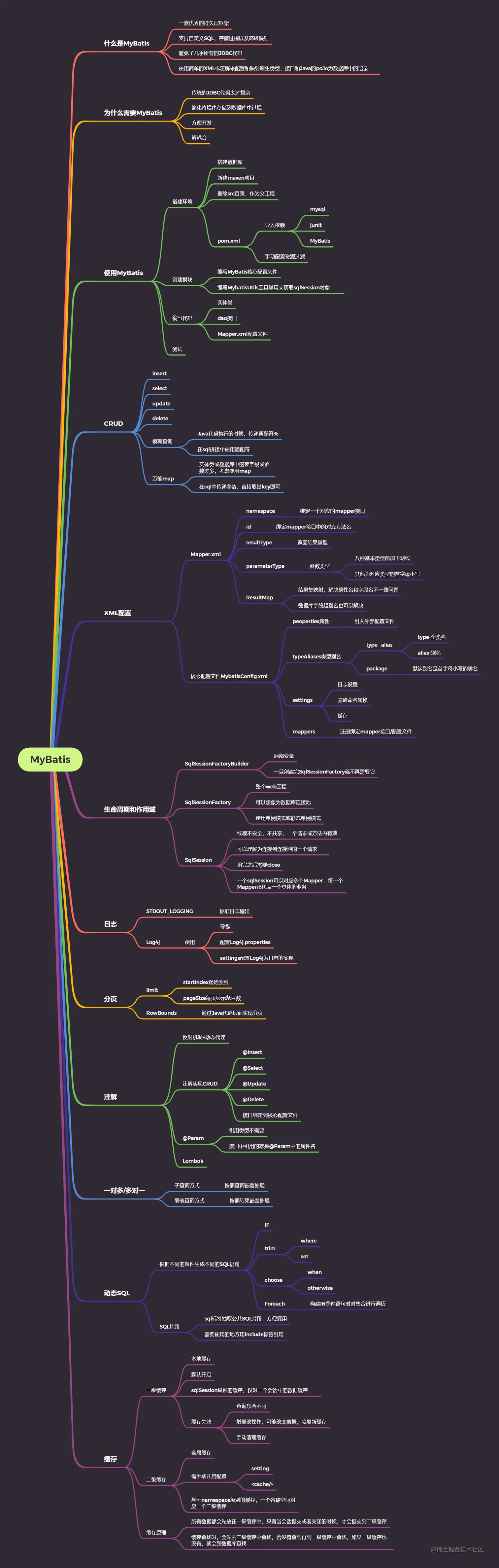 MyBatis1.png